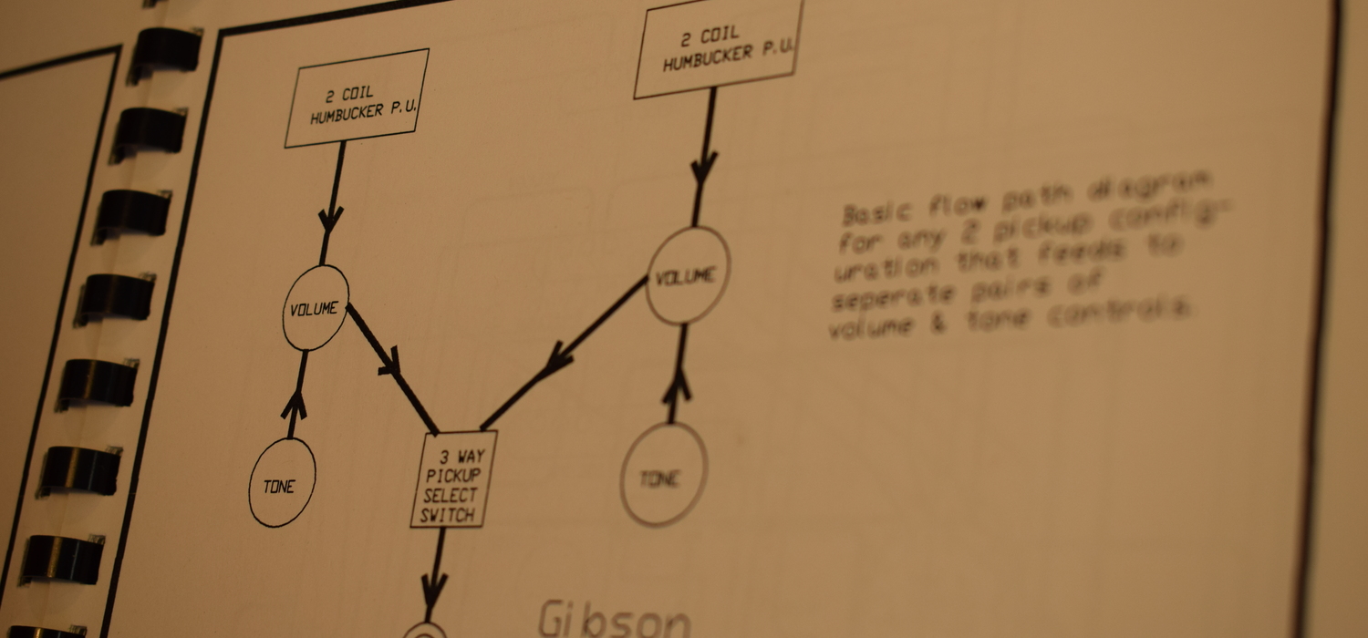 Curso de ajuste y mantenimiento de guitarras y bajos 6 de julio 2019